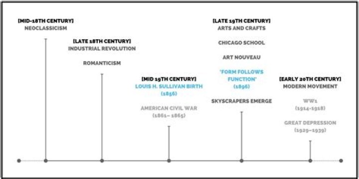 Adam Dell Age: Unpacking the Timeline of a Foundational Concept