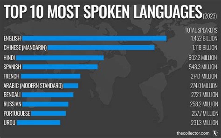 Decoding the Dread: What Makes a Language Intimidating?