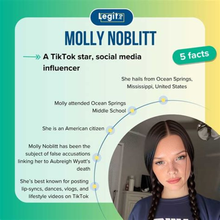 Did Molly Noblitt Die? Uncovering the Truth Behind Her Recent Rumors
