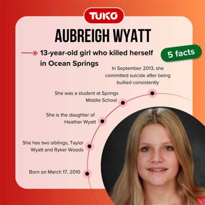 How Did Aubreigh Wyatt Kill Herself? A Deep Dive into Mental Health and Tragedy