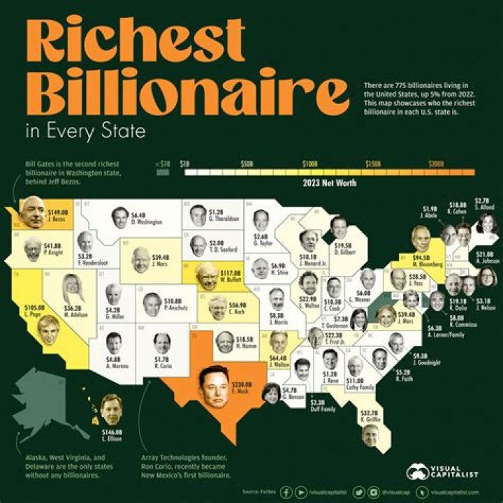 How Many Billionaires Are There in the US? Unpacking America's Wealth