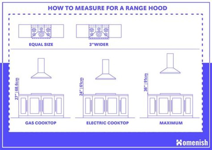 Is 55 dB Loud for a Range Hood? Understanding Kitchen Noise Levels
