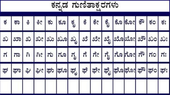 Mastering "How Are You?" in Kannada: A Guide for Addressing Girls Respectfully