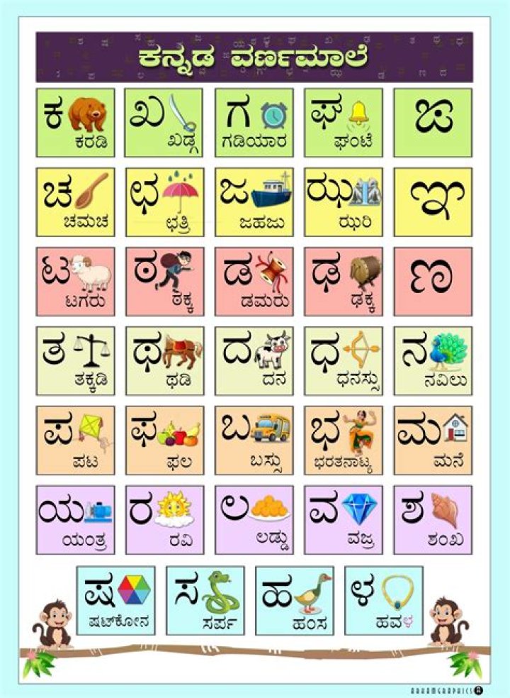 Mastering "How Are You?" in Kannada: A Guide to Politeness When Texting a Girl