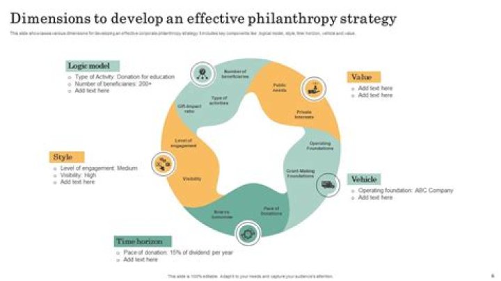 Steuart Walton Height: Exploring the Stature and Impact of a Philanthropic Leader