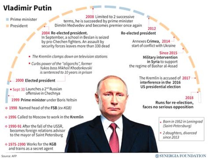 The Enduring Legacy of Vladimir: Why So Many Russians Share This Powerful Name