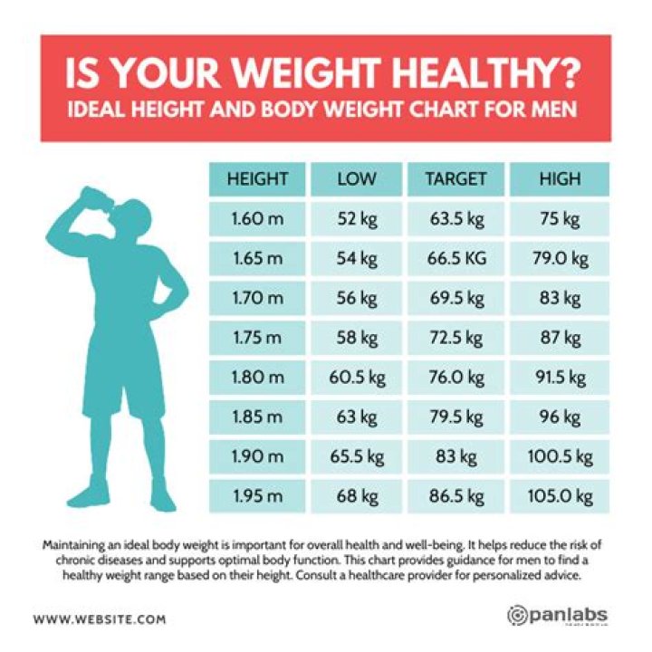 Tyla's Weight and Height: A Comprehensive Overview of Her Physical Attributes