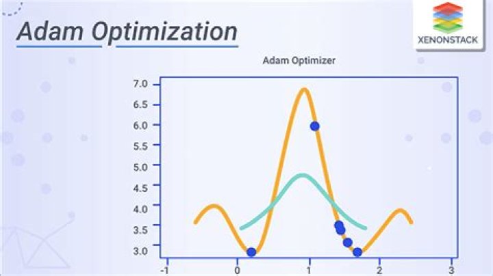 Unpacking the Adam Optimization Algorithm: A Look at its Role in Machine Learning Today