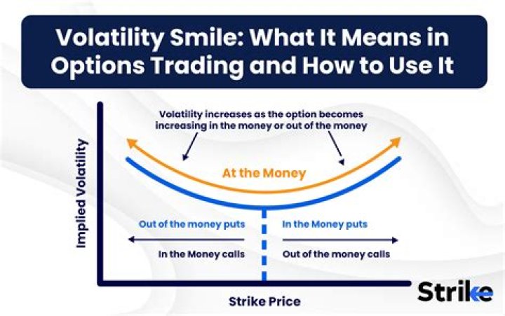 What is Vega? Unveiling the Volatility Measure in Options Trading