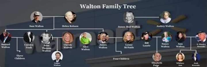 Where Does the Walton Family Live? Unpacking the Home of a Remarkable Fortune