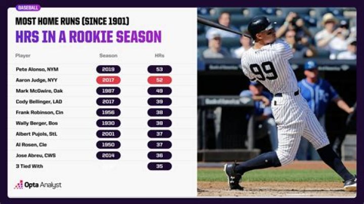 Who Has the Most Home Runs in MLB History?
