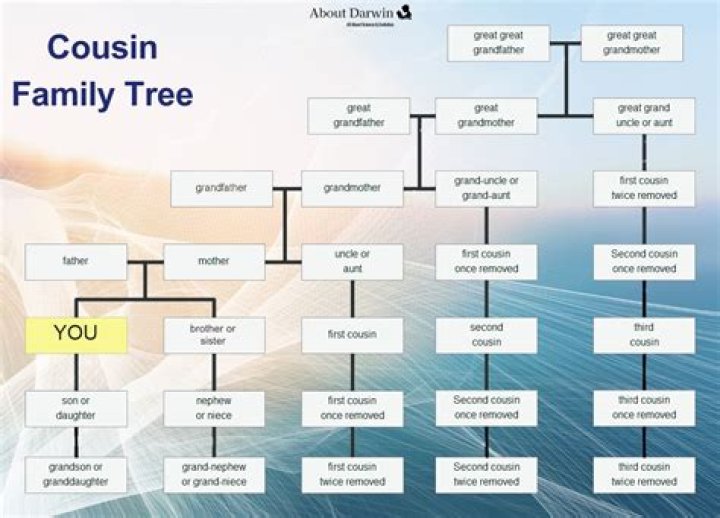 Who is Sam Smith's Cousin? Uncovering Family Connections